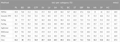 A new framework for improving semantic segmentation in aerial imagery